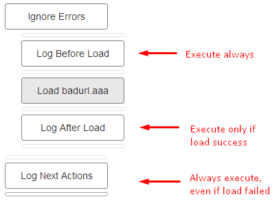ignoreerrorschema1.png ignoreerrorschema1.png