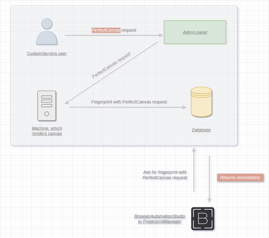 customserversperfectcanvas3.png customserversperfectcanvas3.png