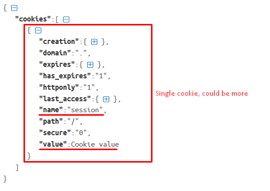 cookiesformat2.png